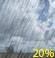 This Afternoon: Slight Chance Rain Showers